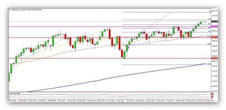 CompartirTrading Post Day Trading 29-05-2014 SP Diario