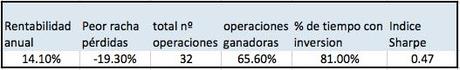 resultados-8-meses