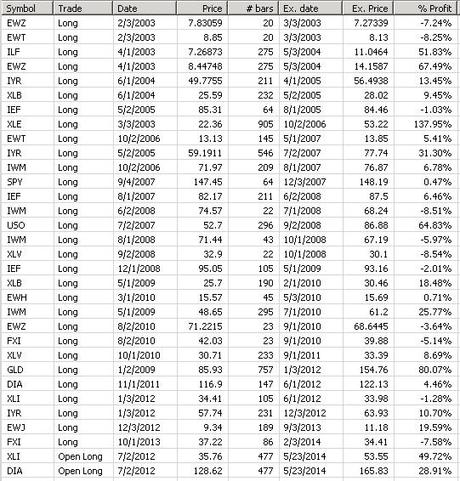 trades-8-meses