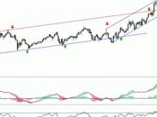 Eléctrica "directa puesta"