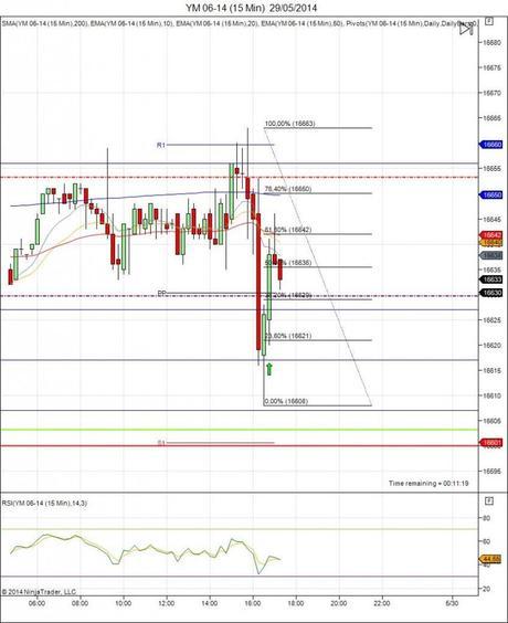 Diario de trading de Sergi, Día 86 operación intradía no tomada 1