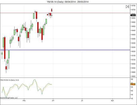 Diario de trading de Sergi, Día 86 operación intradía no tomada 2