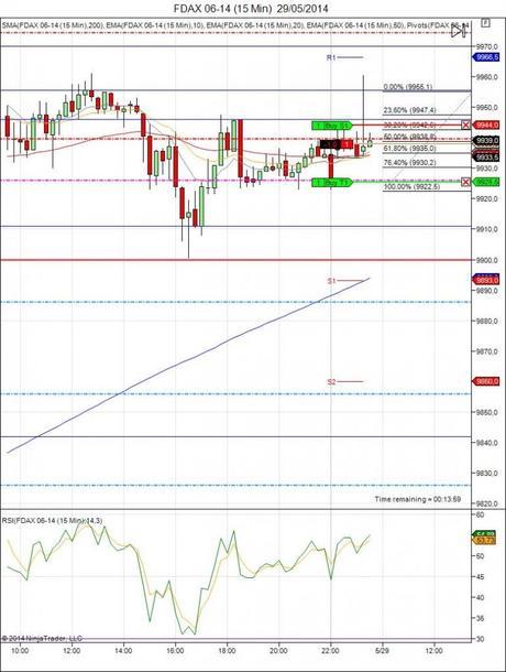 Diario de trading de Sergi, Día 86 operación intradía 1