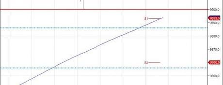 Mi camino diario en el trading: día 86 (29/05/2014) – Vaya con el Mini dow