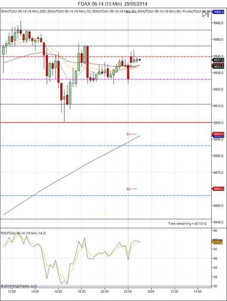 Diario de trading de Sergi, Día 86 inicio del día DAX