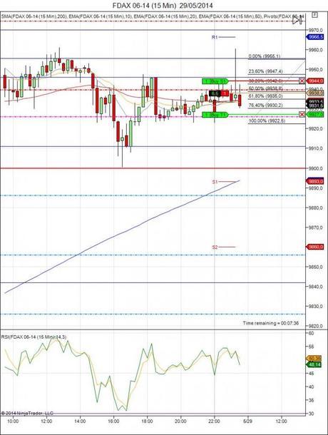 Diario de trading de Sergi, Día 86 operación intradía 1b