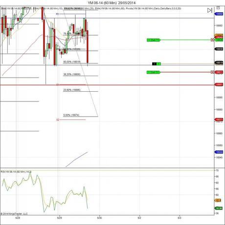 Diario de trading de Sergi, Día 86 operación intradía 2