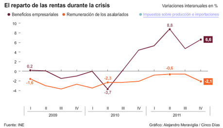 RepartoRentasCrisis