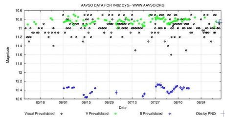 Curva V482 Cyg