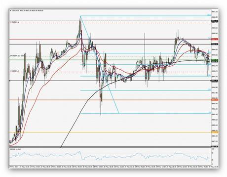 CompartirTrading Post Day Trading 2014-05-30 DAX 15'