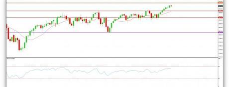 Sesiones insulsas a la espera del BCE. ¿Cumplirán expectativas?