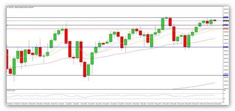 Compartirtrading Post Day Trading 2014-30-05 Dow Jones Diari