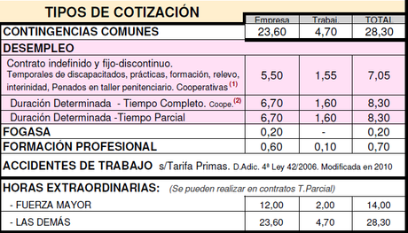 tipos-cotizacion-2014