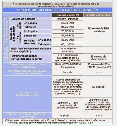 Más reformas: VALES COMIDA Y PLUS TRANSPORTE