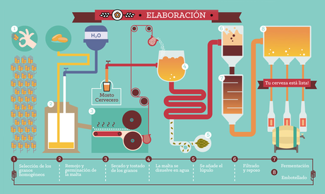 7 ideas de picoteo para el mundial de fútbol