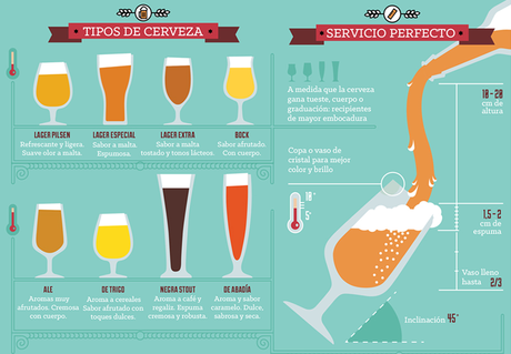 infografia-cerveza
