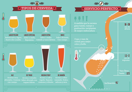 Inforgrafía cerveza infografia-cerveza