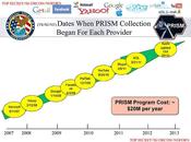 defender privacidad