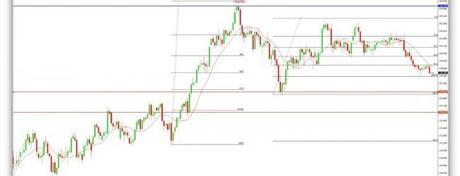 Divisas Forex e Índices – Comentario semanal (26/05/2014 – 30/05/2014)
