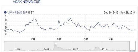 Resumen semanal Gráfico volatilidad (26/05/2014 - 30/05/2014)