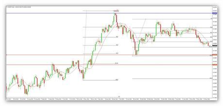 Resumen semanal Divisa FOREX Euro/Yen Gráfico Diario (26/05/2014 - 30/05/2014) Resumen semanal Divisa FOREX Euro/Yen Gráfico Diario (26/05/2014 - 30/05/2014)