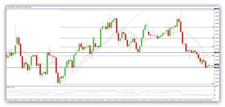 Resumen semanal Divisa FOREX Euro/Dólar Gráfico Diario (26/05/2014 - 30/05/2014) Resumen semanal Divisa FOREX Euro/Dólar Gráfico Diario (26/05/2014 - 30/05/2014)