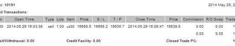 Cuenta de trading auditada (Semana 21 y 22 de 2014)