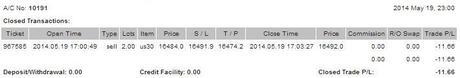 @CompartirTradin: Cuenta de trading auditada Mayo 19/05/2014 @CompartirTradin: Cuenta de trading auditada Mayo 19/05/2014