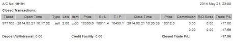 @CompartirTradin: Cuenta de trading auditada Mayo 21/05/2014 @CompartirTradin: Cuenta de trading auditada Mayo 21/05/2014