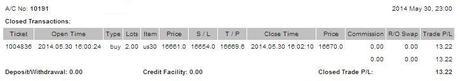@CompartirTradin: Cuenta de trading auditada Mayo 30/05/2014 @CompartirTradin: Cuenta de trading auditada Mayo 30/05/2014