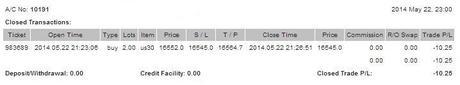 @CompartirTradin: Cuenta de trading auditada Mayo 22/05/2014 @CompartirTradin: Cuenta de trading auditada Mayo 22/05/2014