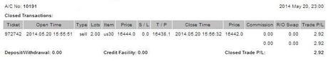 @CompartirTradin: Cuenta de trading auditada Mayo 20/05/2014