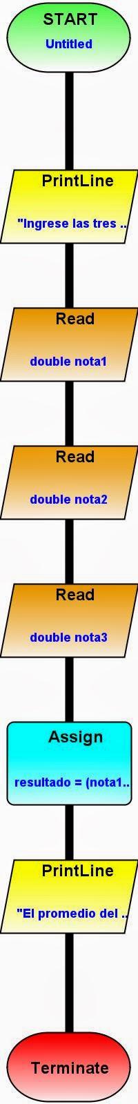 [Ejercicio resuelto Progranimate] Promedio estudiante