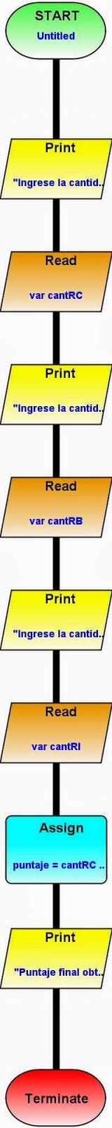 [Ejercicio resuelto Progranimate] Puntaje respuestas correctas e incorrectas