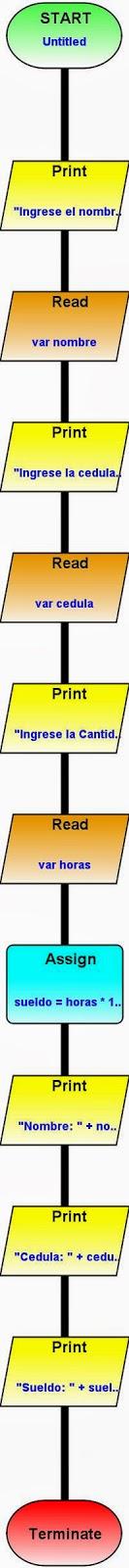 [Ejercicio resuelto Progranimate] Determinar Sueldo de un Empleado