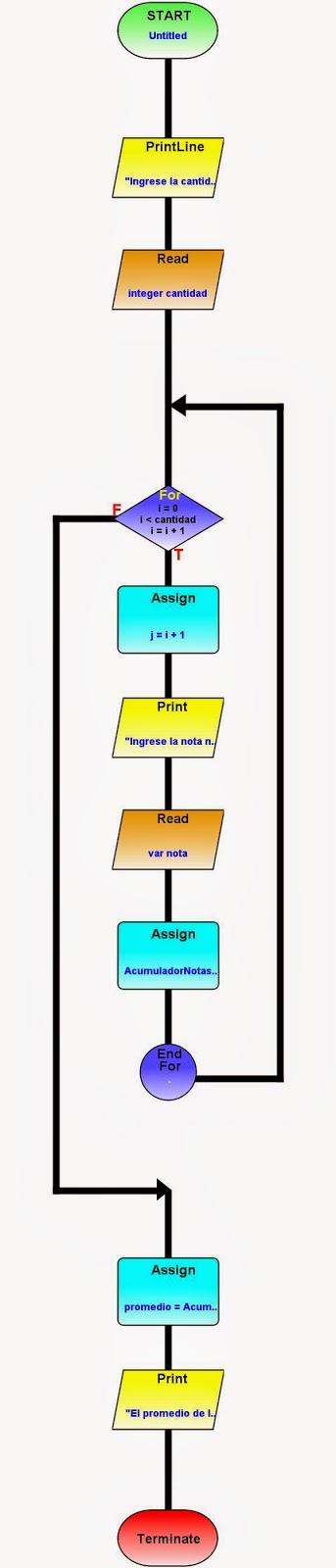 [Ejercicio resuelto Progranimate] Promedio de notas de una sección