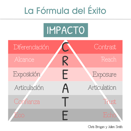 Libro recomendado: Las Claves del Éxito