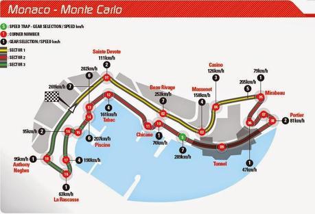 One week later: GP de Mónaco 2014