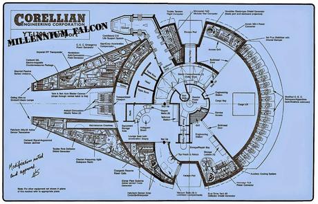 Plano del Halcón Milenario(West End Games,1987)