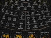 Excelente infografía Mitos