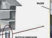 Cimentación termoactiva
