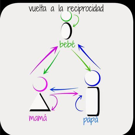 vuelta a la reciprocidad