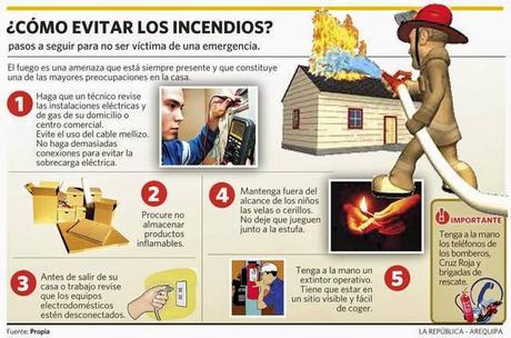 ¿Cómo evitar los incendios? #Infografía #Hogar #Prevención