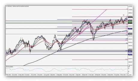 CompartirTrading Post Day Trading 2014-06-02 Dow Jones Diario