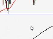 índices nuevo máximos, descontando alegrías