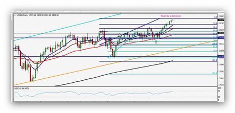 CompartirTrading Post Day Trading 2014-06-02 SP500 Diario