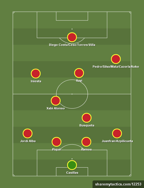 El once inicial de Vicente del Bosque en el Mundial de Brasil 2014