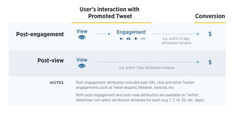 twitter conversion tracking