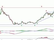Sacyr cerca resistencia