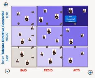 “ThinkInSalesMapping” - Cómo identificar los Jefes de Ventas Excelentes